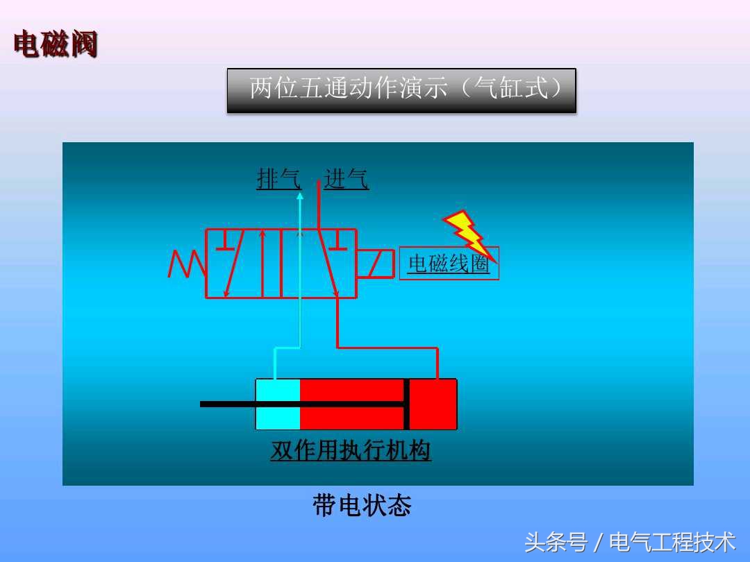 电磁阀种类及工作原理图片,电磁阀的工作原理及示意图
