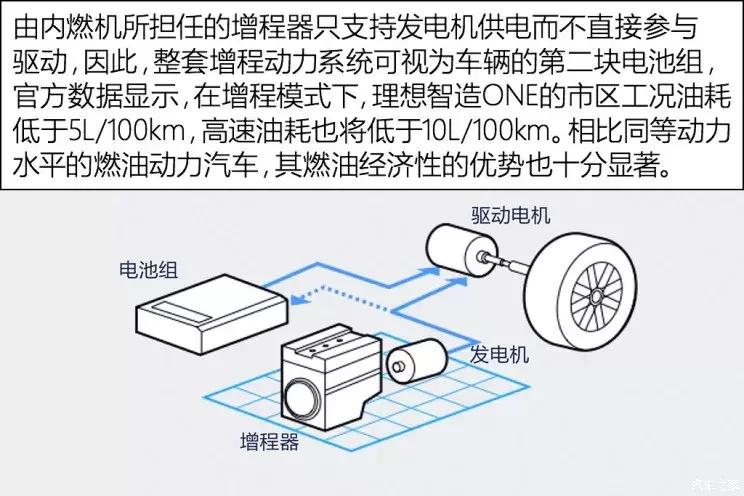 续航里程700公里新能源汽车,高速里程能跑700公里的电车