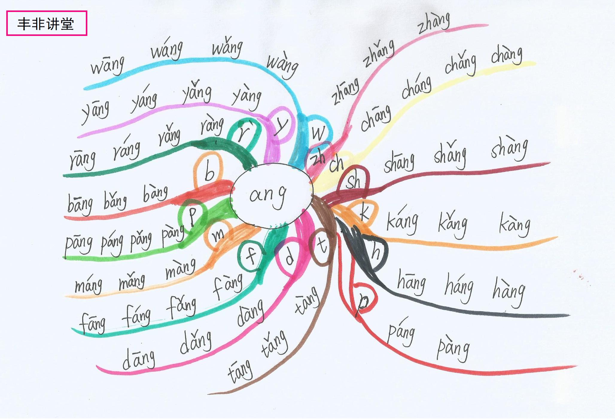 小学学霸都用这套拼音笔记，有了它，学好拼音易如反掌！