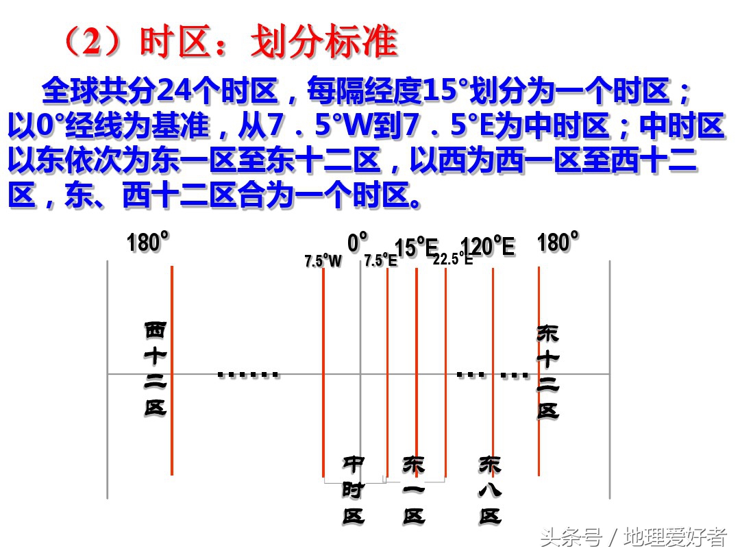 高考地理总复习——必修一第一章第三节地球的自转及其意义