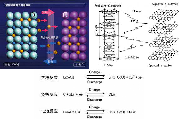 如何拯救iphone电池,iphone电池恢复100%简单方法