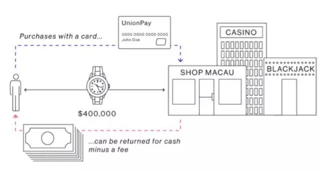 富豪的钱是怎么出去的,怎么把钱转移到国外