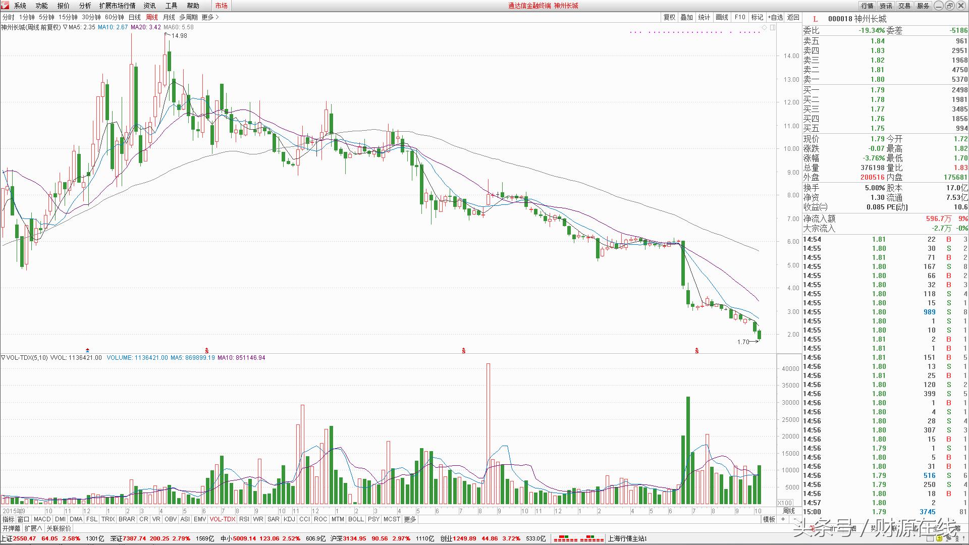 神州长城股票公告,股票神州长城