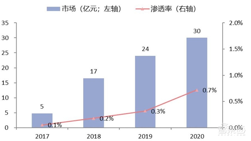 2018年安防行业增速,2018年全国安防行业总产值增长