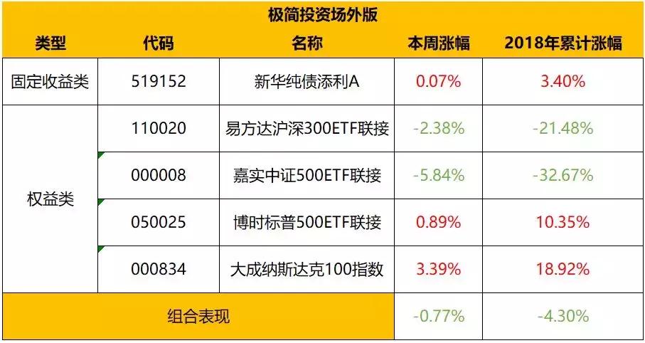 股市暴跌买房子,股市跌买房子