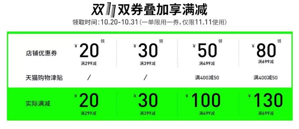 zara优衣库春装合集,ur优衣库zara双十二