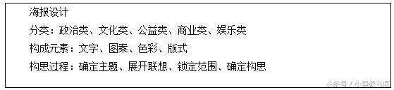 学科能力测试题库,学科专业知识测试美术