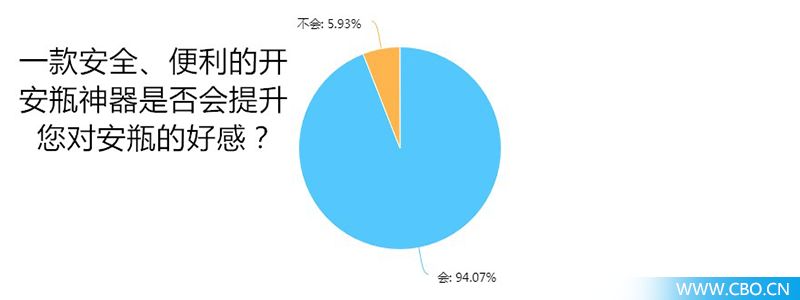 头条丨安瓶是场“自嗨”吗？200位90后这样看它