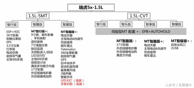 奇瑞瑞虎5x智能手环有什么用,奇瑞瑞虎5x智能互联