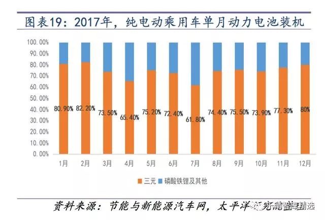 新能源汽车用的资源,新能源汽车核心技术受制于人