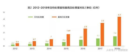 今年双十一快递发展形势,关于今年的双十一快递行业的分析
