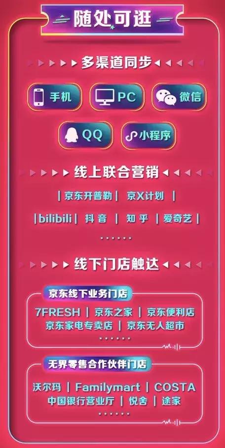 一大波剁手的小妖精来袭，京东为了网罗他们做了3件事