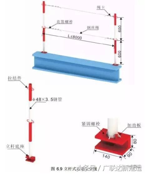高处作业如何做好个人防护措施,高处作业无防护措施情况说明
