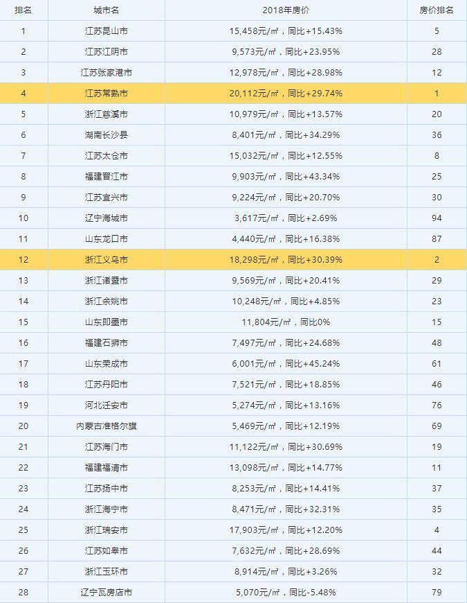 义乌是一个历史底蕴雄厚的城市吗,义乌县级市全国第几名
