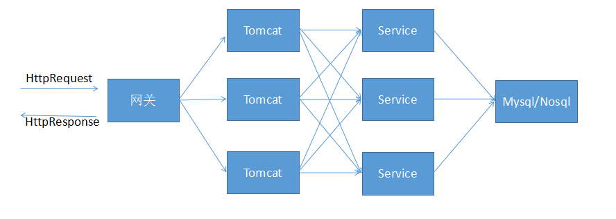 怎么理解分布式架构,分布式架构怎么学