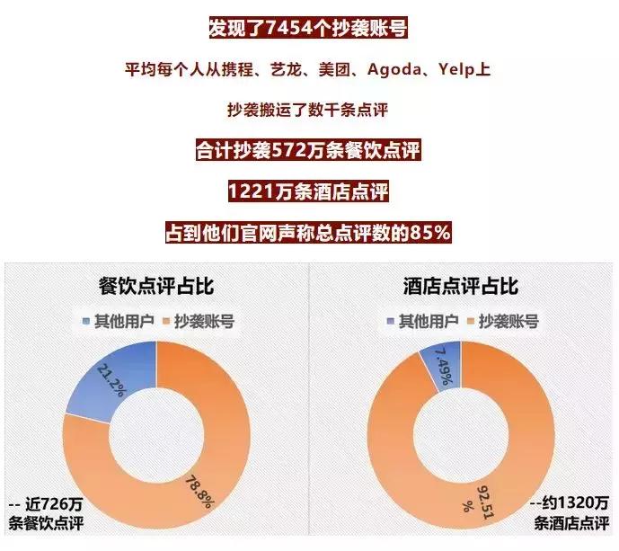 马蜂窝爆料结果,马蜂造假案最新消息
