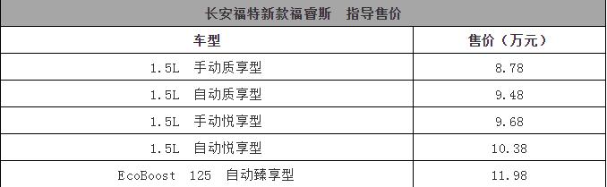福特新款福睿斯实拍曝光颜值提升,全新福特福睿斯报价及图片