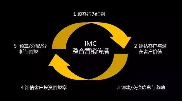 制造冲突营销,矛盾冲突营销