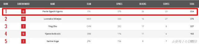 巴神入选意大利,意大利足球天才巴神