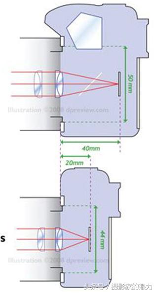 每日学习电脑知识,每日学习一点摄影技巧
