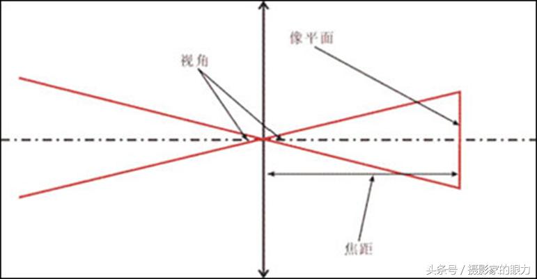 每日学习电脑知识,每日学习一点摄影技巧