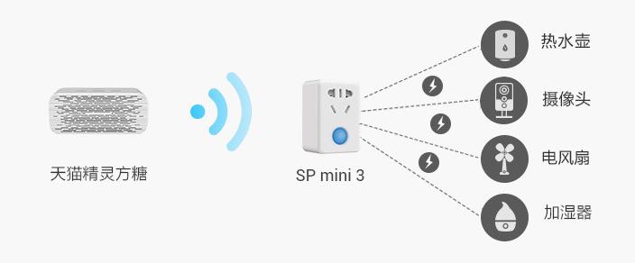 天猫精灵喵控智能,天猫精灵机器人推荐