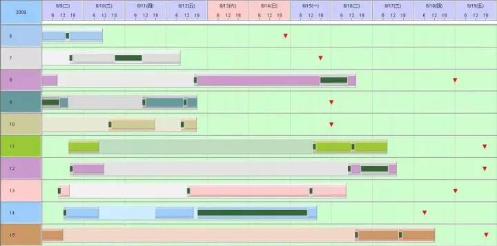 mis管理系统现状,mis管理信息系统的发展和现状
