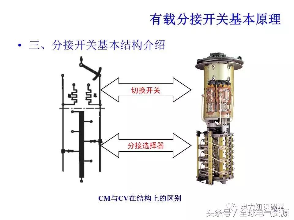 有载分接开关二次工作原理,有载分接开关工作原理