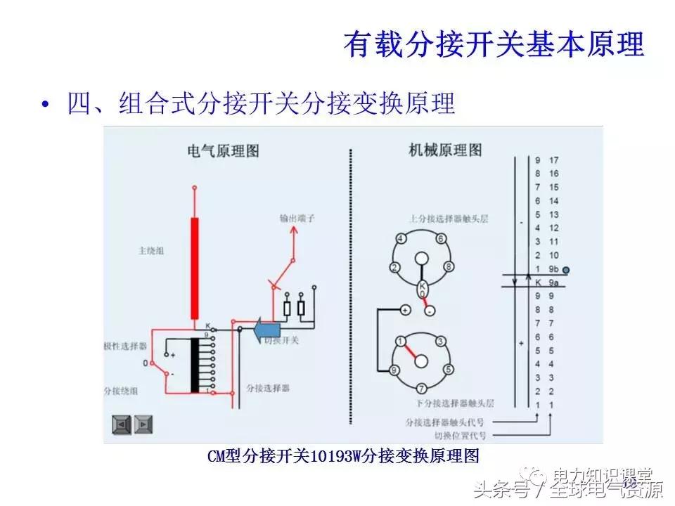 有载分接开关二次工作原理,有载分接开关工作原理