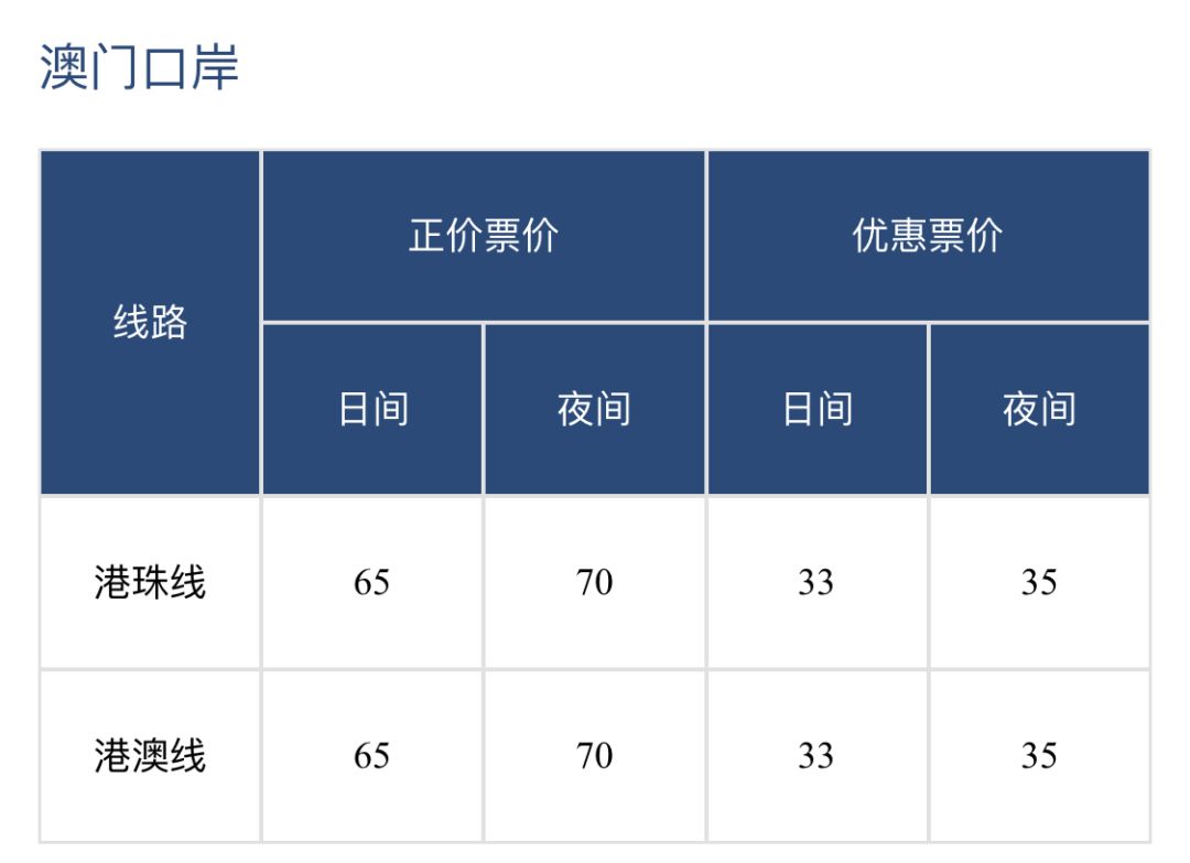 港珠澳大桥怎么通关去香港,去香港过港珠澳大桥攻略
