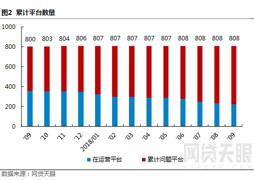 网贷天眼1月网贷平台评级,网贷天眼发布1月网贷平台评级榜