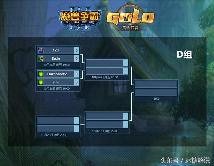 2021年魔兽争霸黄金联赛冠军奖金,魔兽争霸2021黄金联赛小组赛