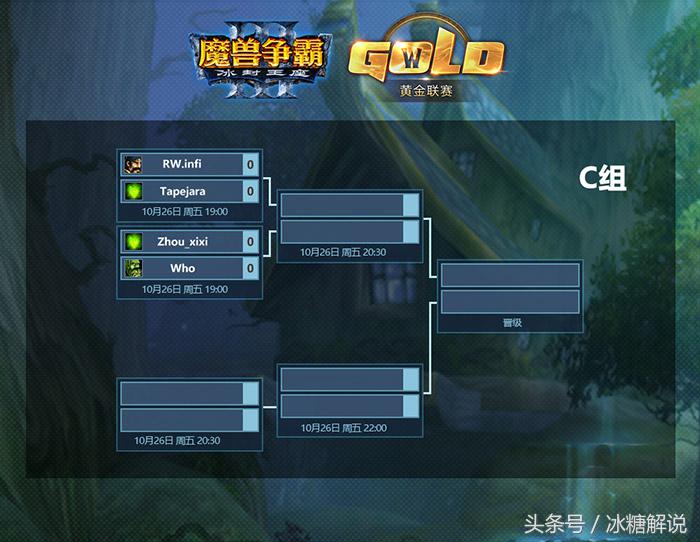 2021年魔兽争霸黄金联赛冠军奖金,魔兽争霸2021黄金联赛小组赛