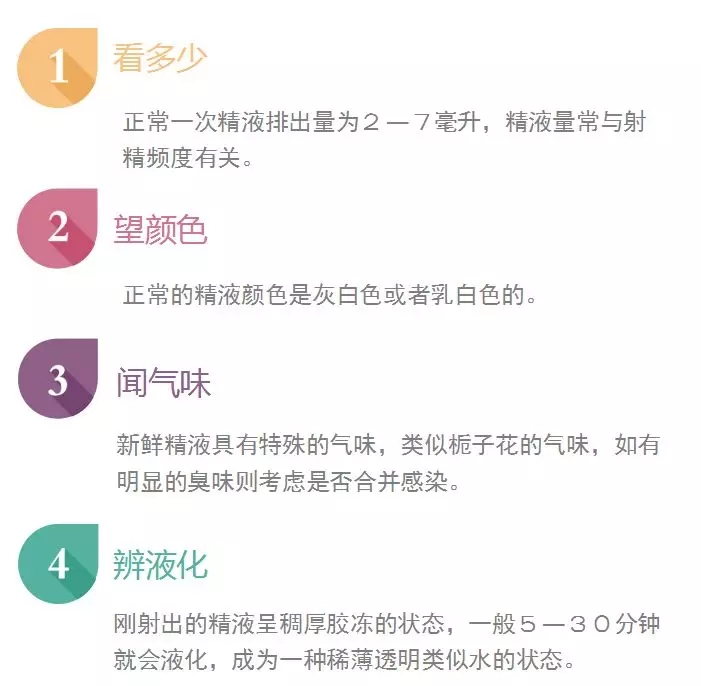 精子过多会引起什么症状,怎样会导致精子质量下降不育