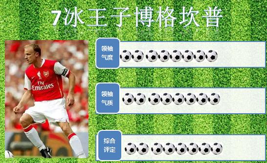 世界足球十大巨星排名,世界足坛十大顶级球星排行榜