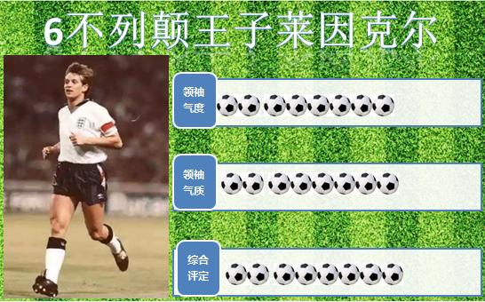 天下足球十大绿茵王子,世界足坛排名前十名球星