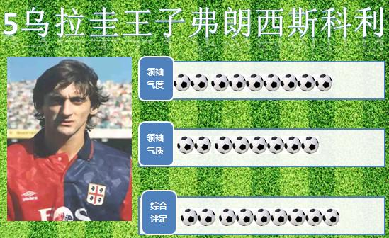 世界足球十大巨星排名,世界足坛十大顶级球星排行榜