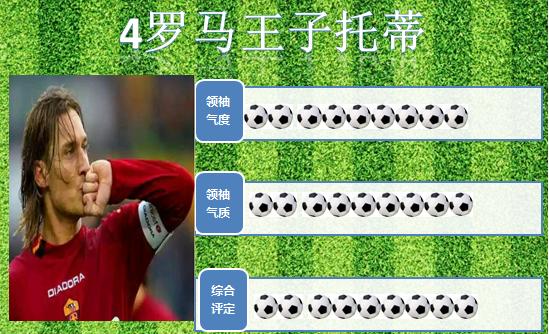 天下足球十大绿茵王子,世界足坛排名前十名球星