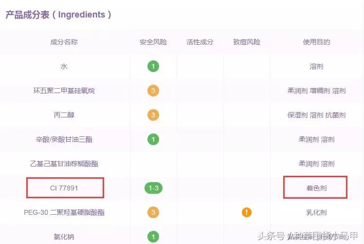 抖音热卖的防晒喷雾有用吗,十大骗人的防晒喷雾