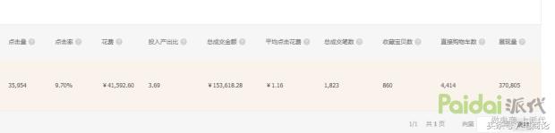 淘宝店铺直通车怎么开才能省钱,淘宝直通车老版本怎么更新新版本