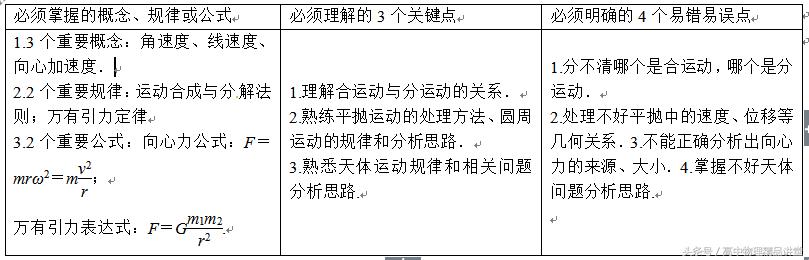 第一节曲线运动练习题,高一曲线运动的题型及答案与解析