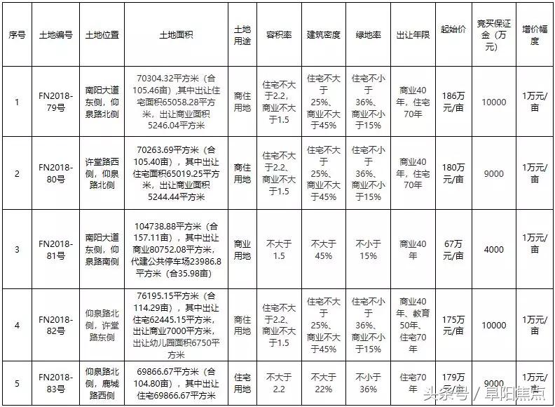 阜阳奥特莱斯有哪些品牌,阜阳市奥特莱斯几月开业