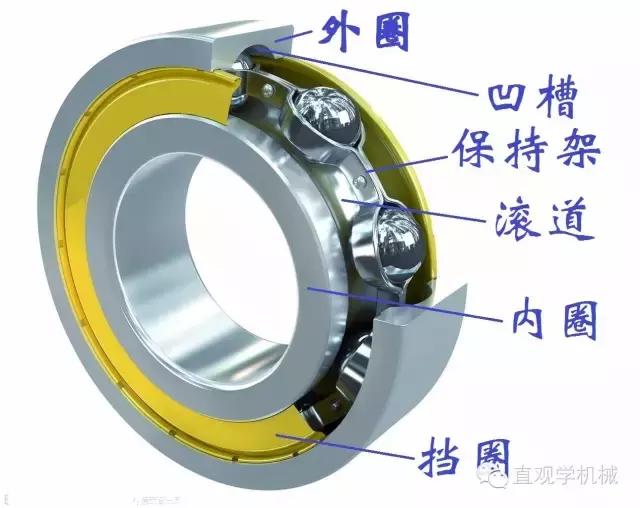 铁姆肯timken轴承怎么样,skf圆柱滚子轴承拆卸视频