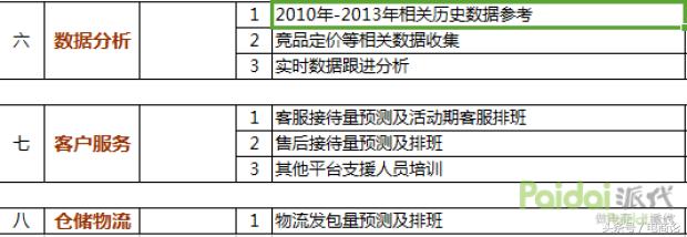 淘宝店铺流量下滑怎么办?做好关键词叠加权重获取支点大词流量