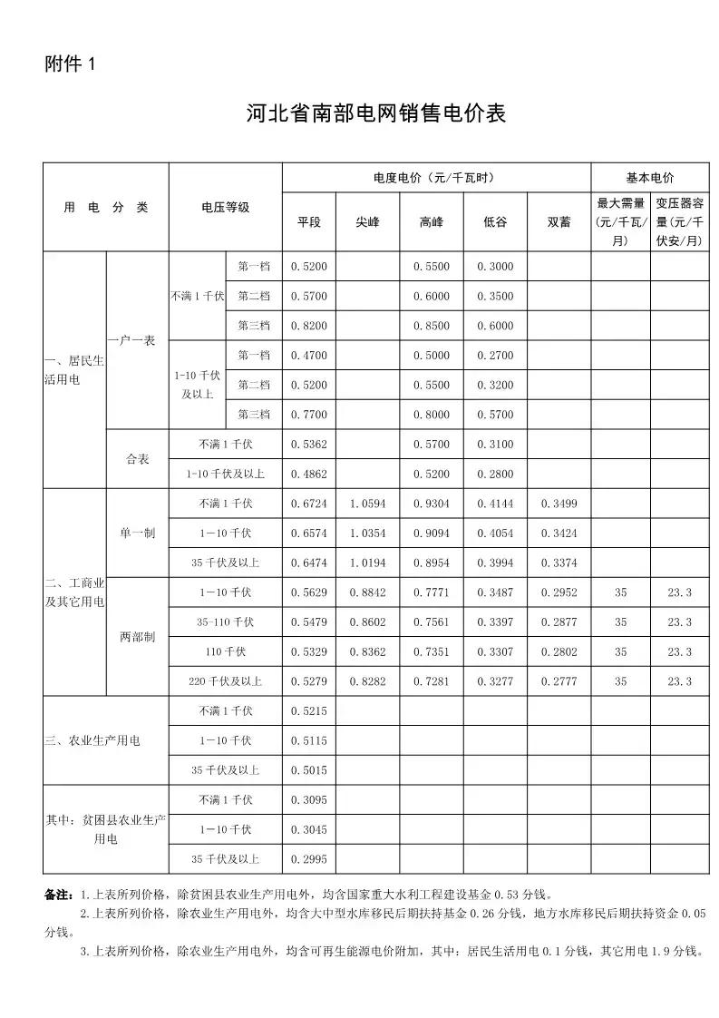 唐山最新最全收费价格及查询电话,唐山地价最新价格表