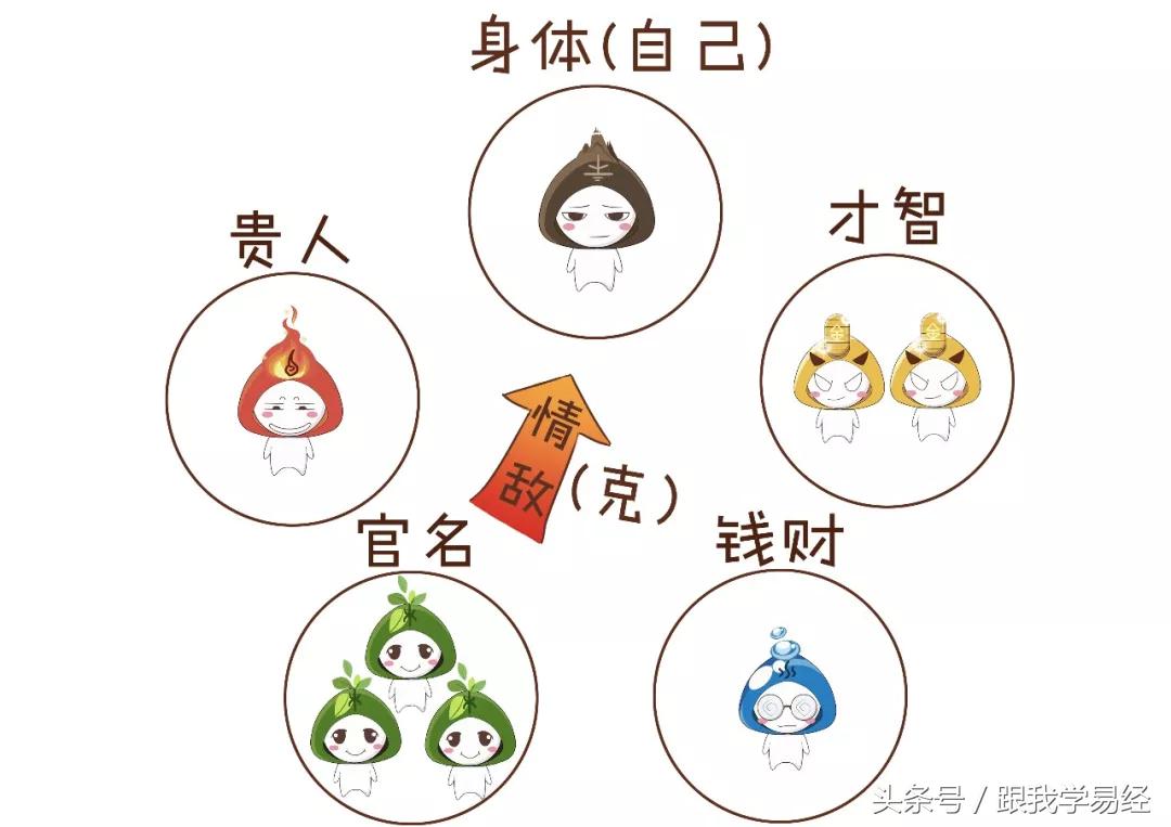 三分钟学会算卦,说3个数字算卦快速入门