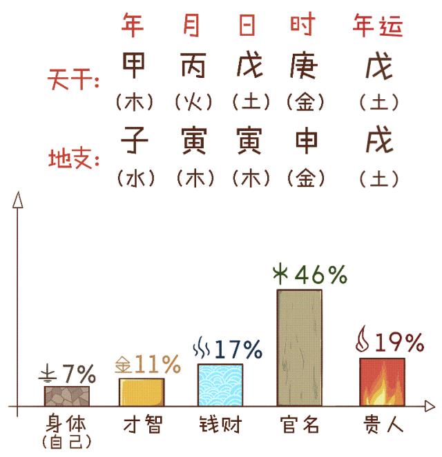 三分钟学会算卦,说3个数字算卦快速入门