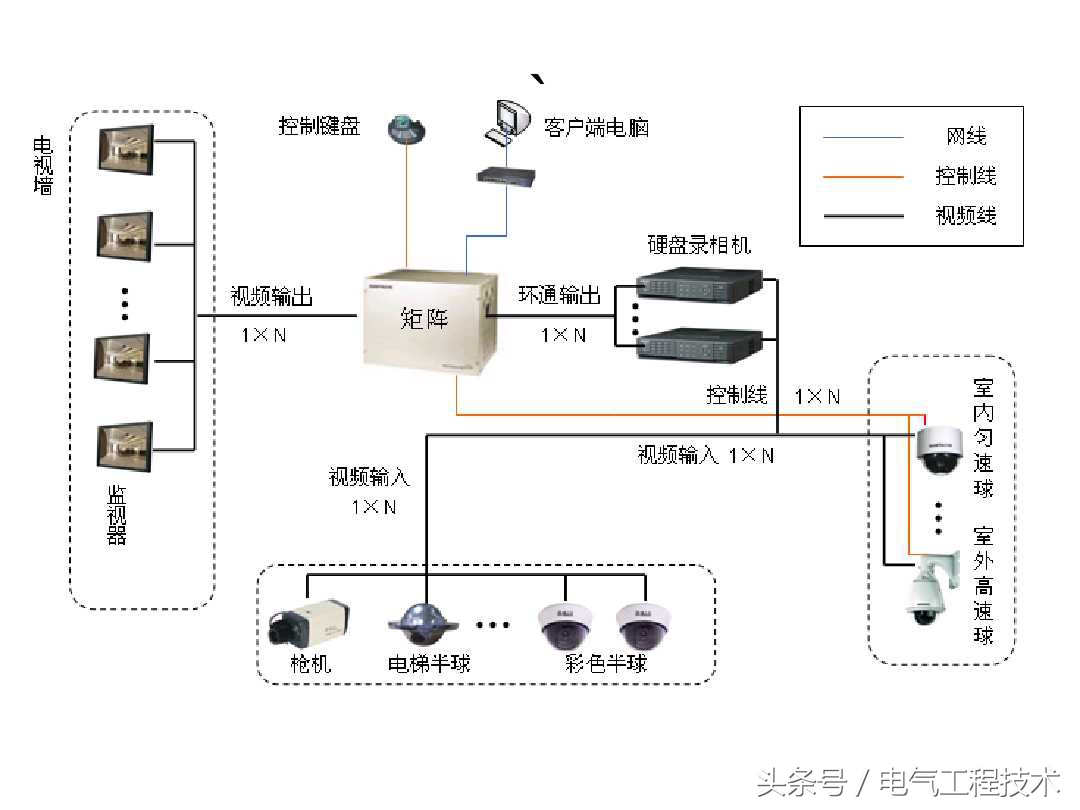视频监控系统图讲解,21个视频监控系统图