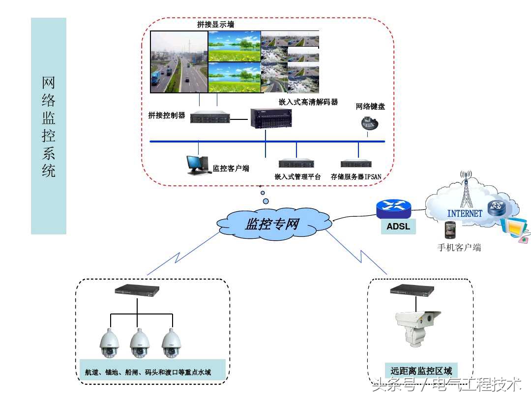 视频监控系统怎么快速入门,视频监控系统教程户外
