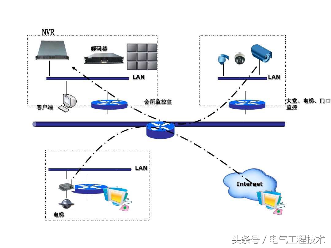 视频监控系统怎么快速入门,视频监控系统教程户外
